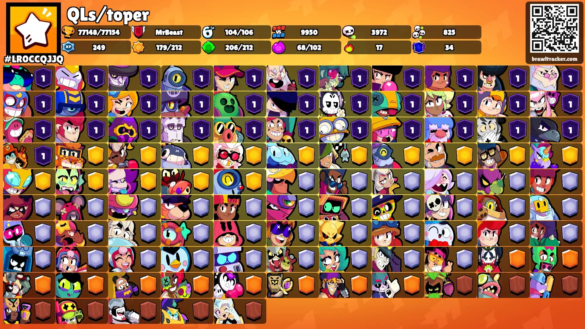 QLs/toper's Ranks
