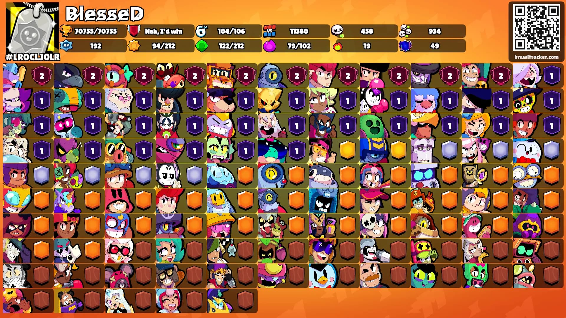 B̷l̷e̷s̷s̷e̷D̷'s Ranks