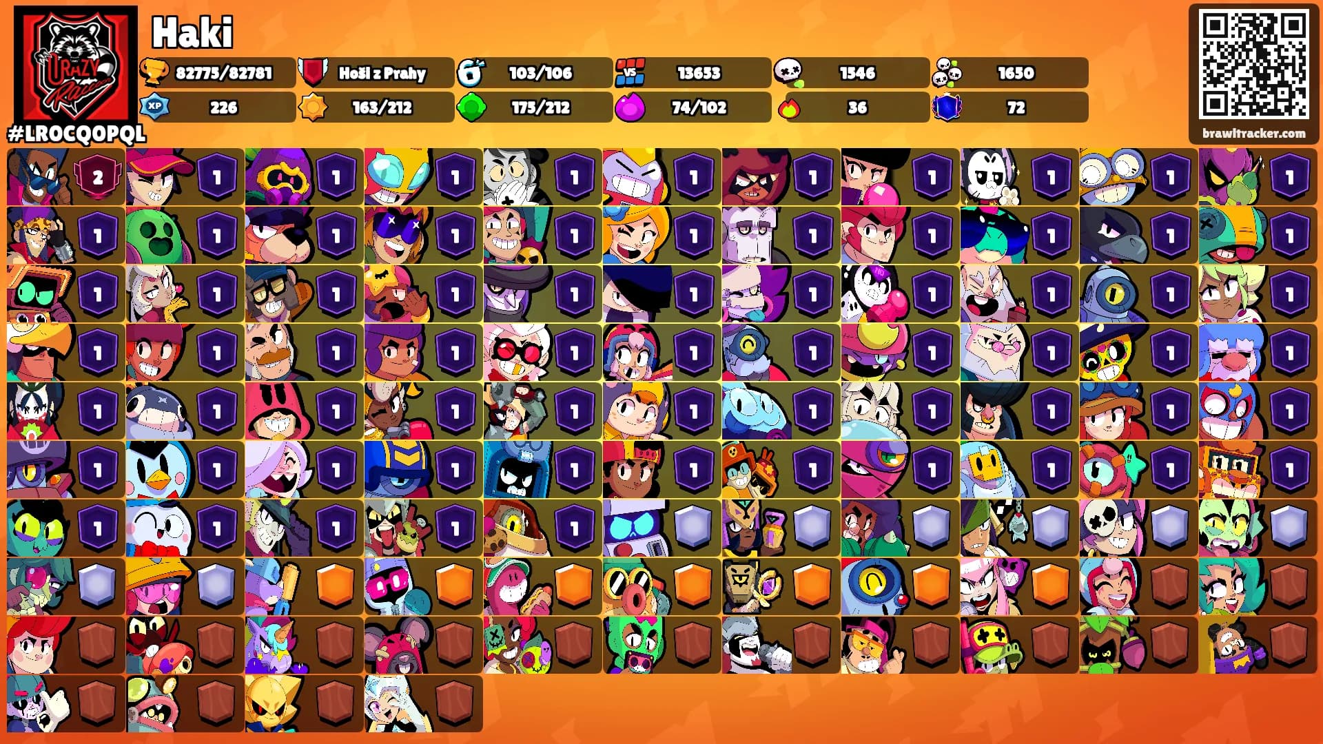 Haki's Ranks