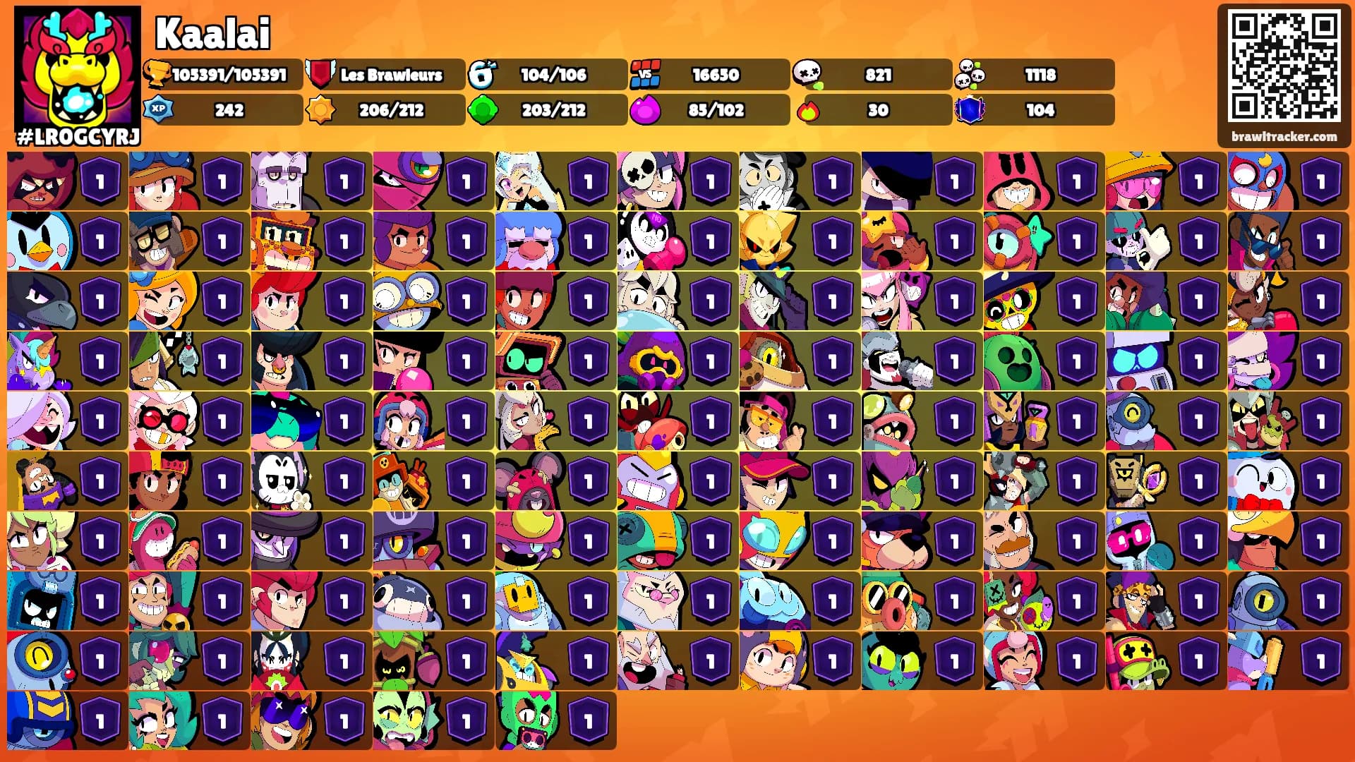Kaalai's Ranks