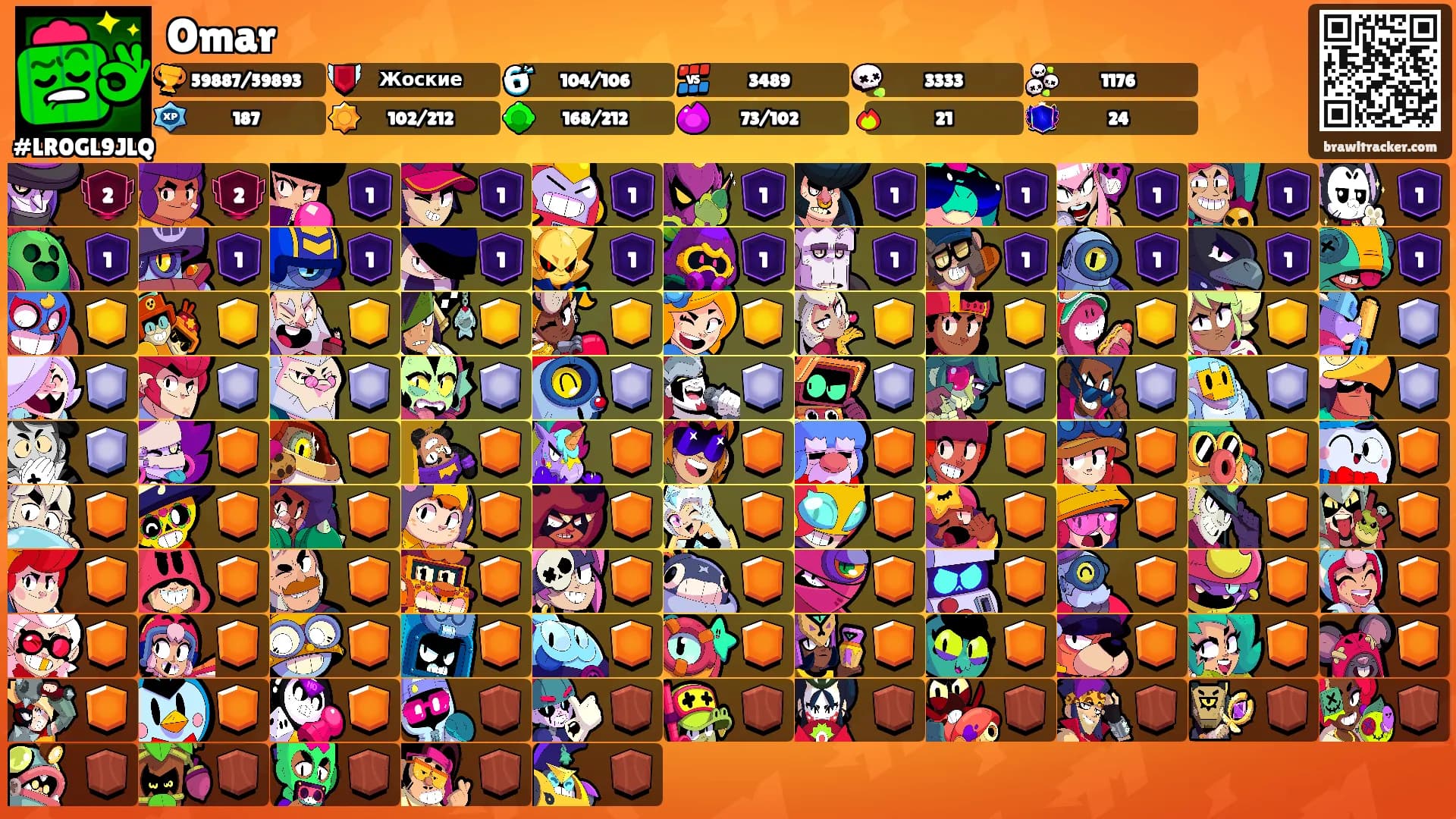 Omar's Ranks