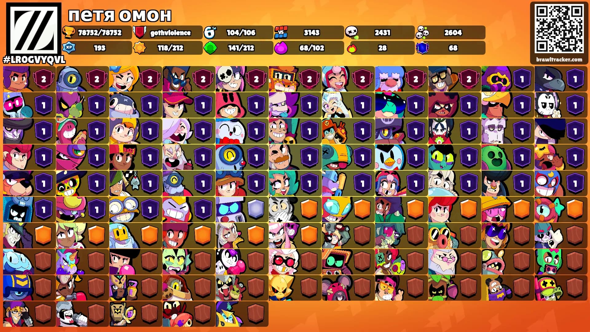 петя омон's Ranks