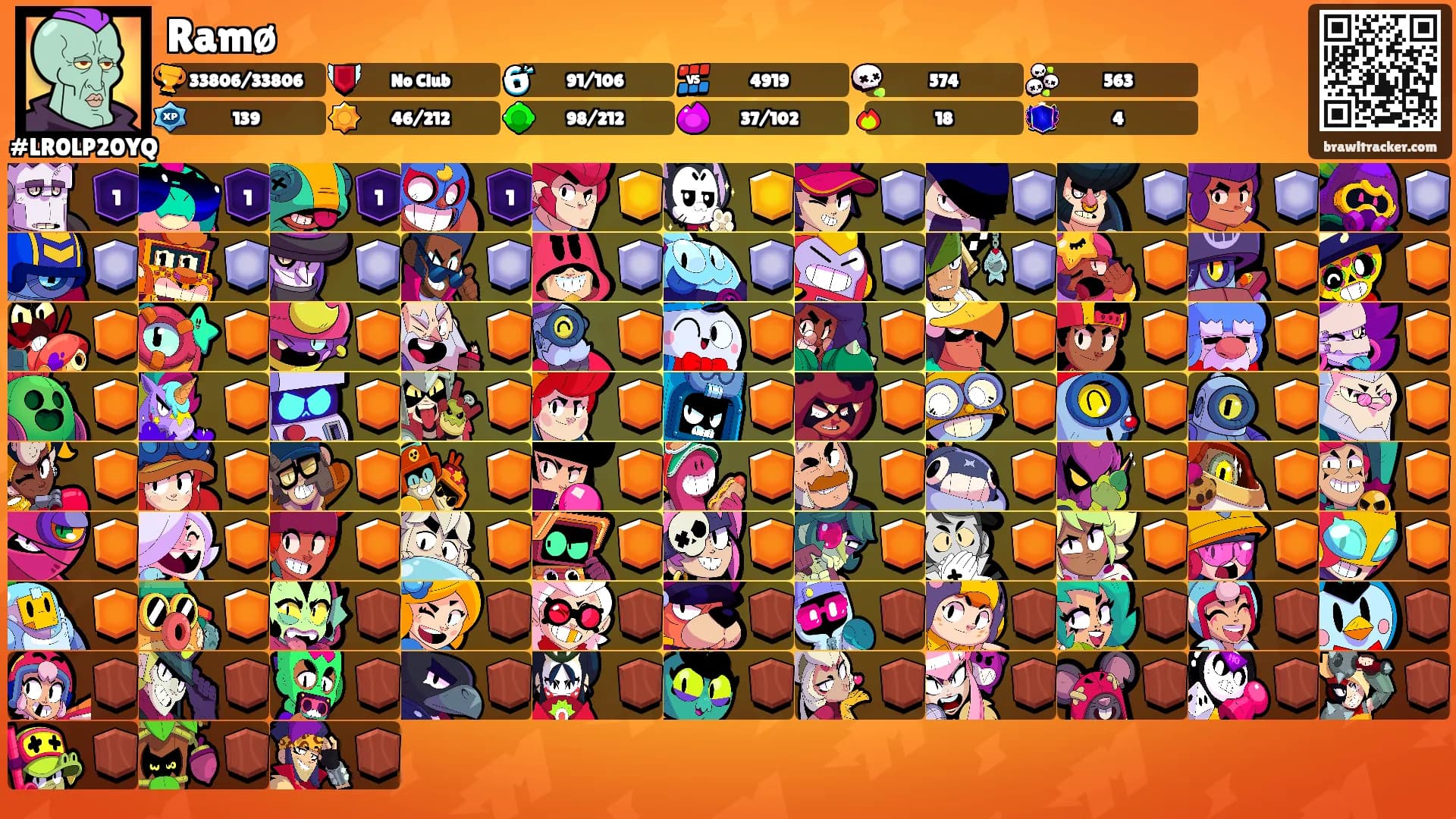 Ramø's Ranks