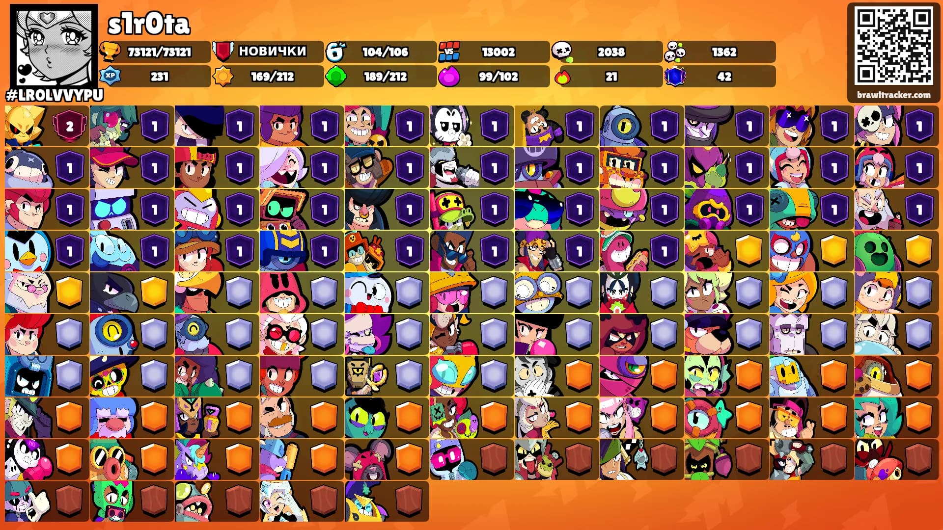 s1r0ta's Ranks