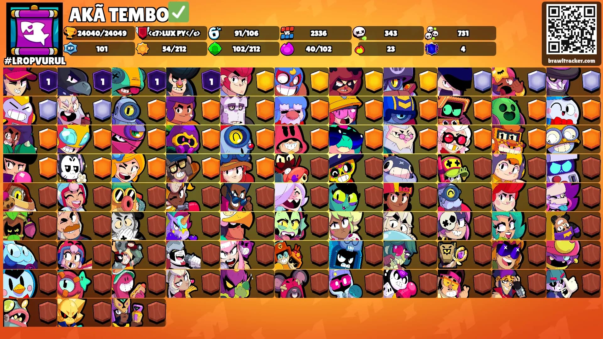 AKÃ TEMBO✅️'s Ranks