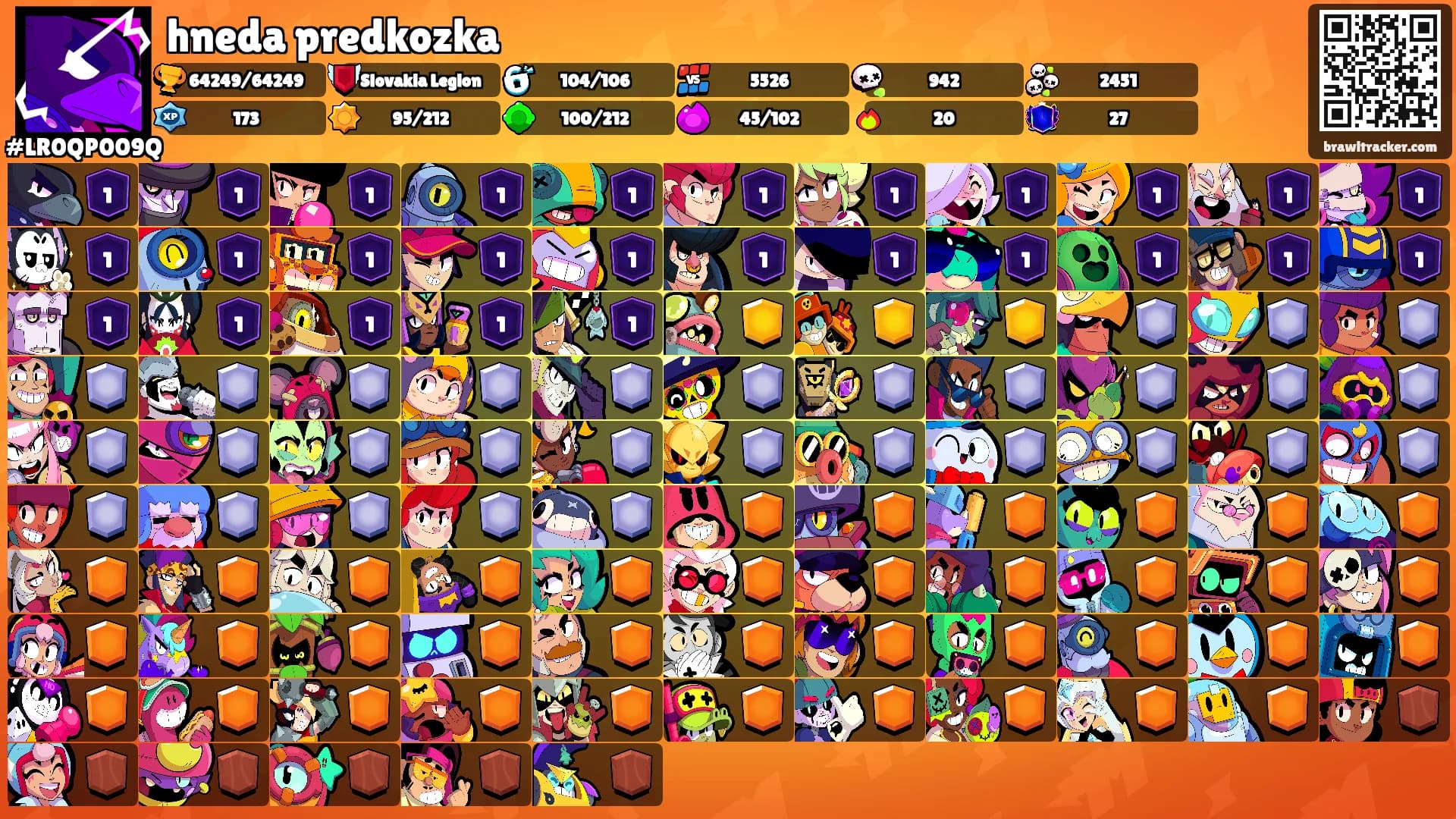 hneda predkozka's Ranks