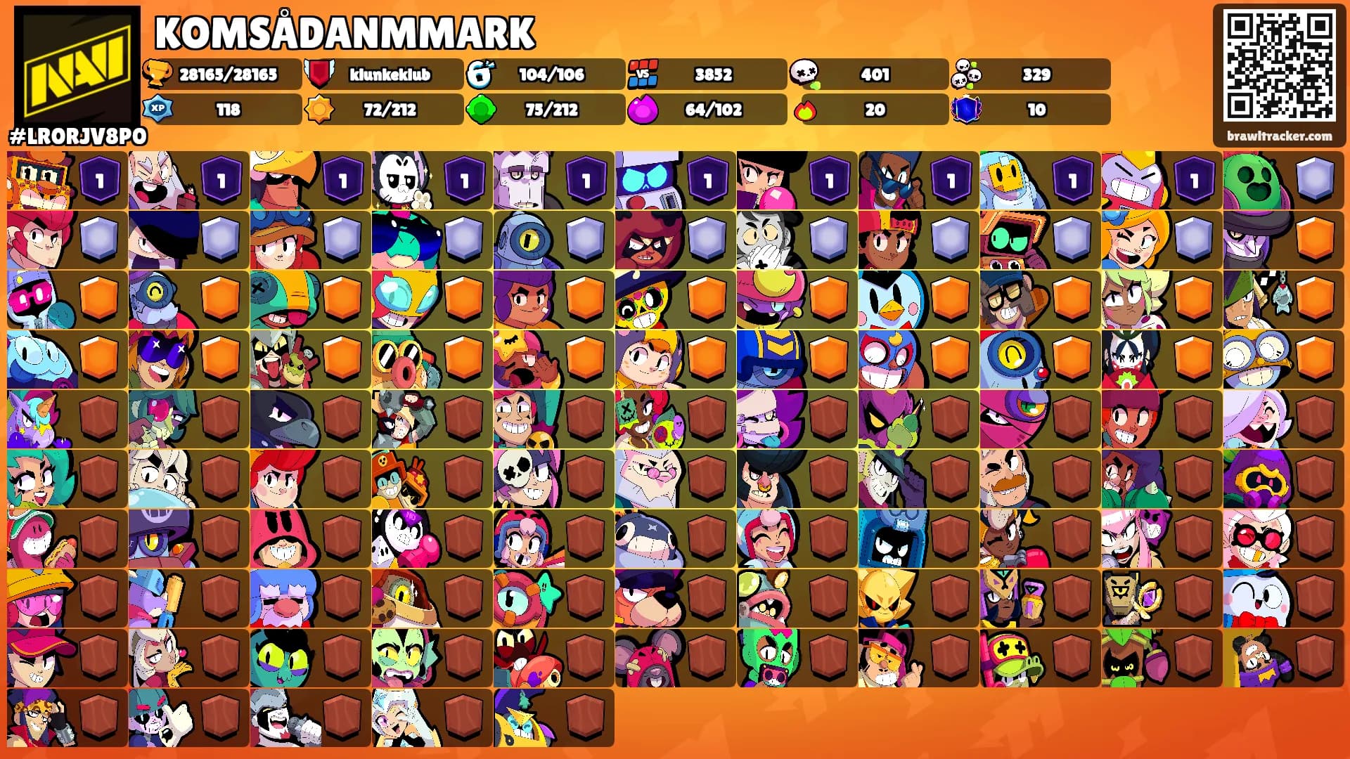 KOMSÅDANMMARK's Ranks