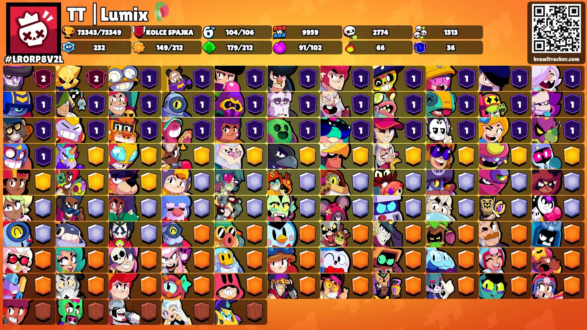 TT |Lumix 🥀's Ranks