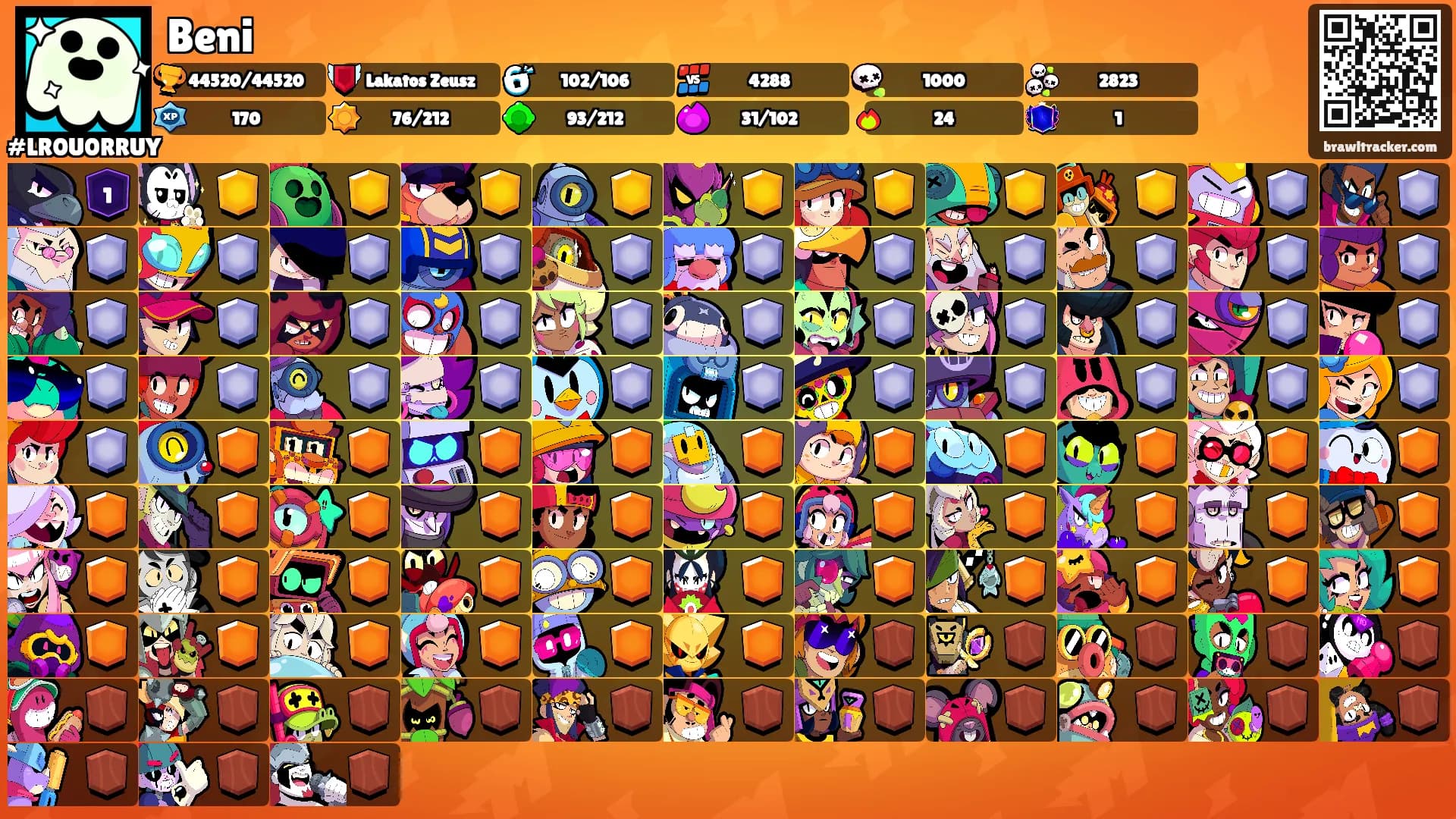 Beni's Ranks