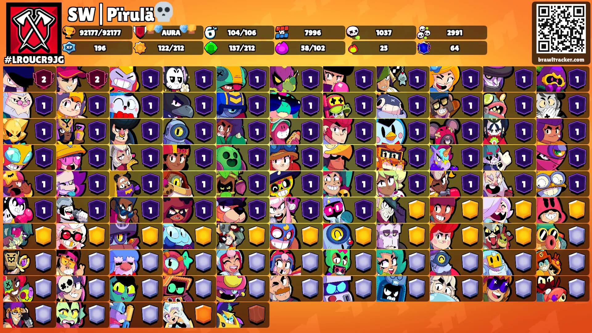 SW|Pïrulä💀's Ranks