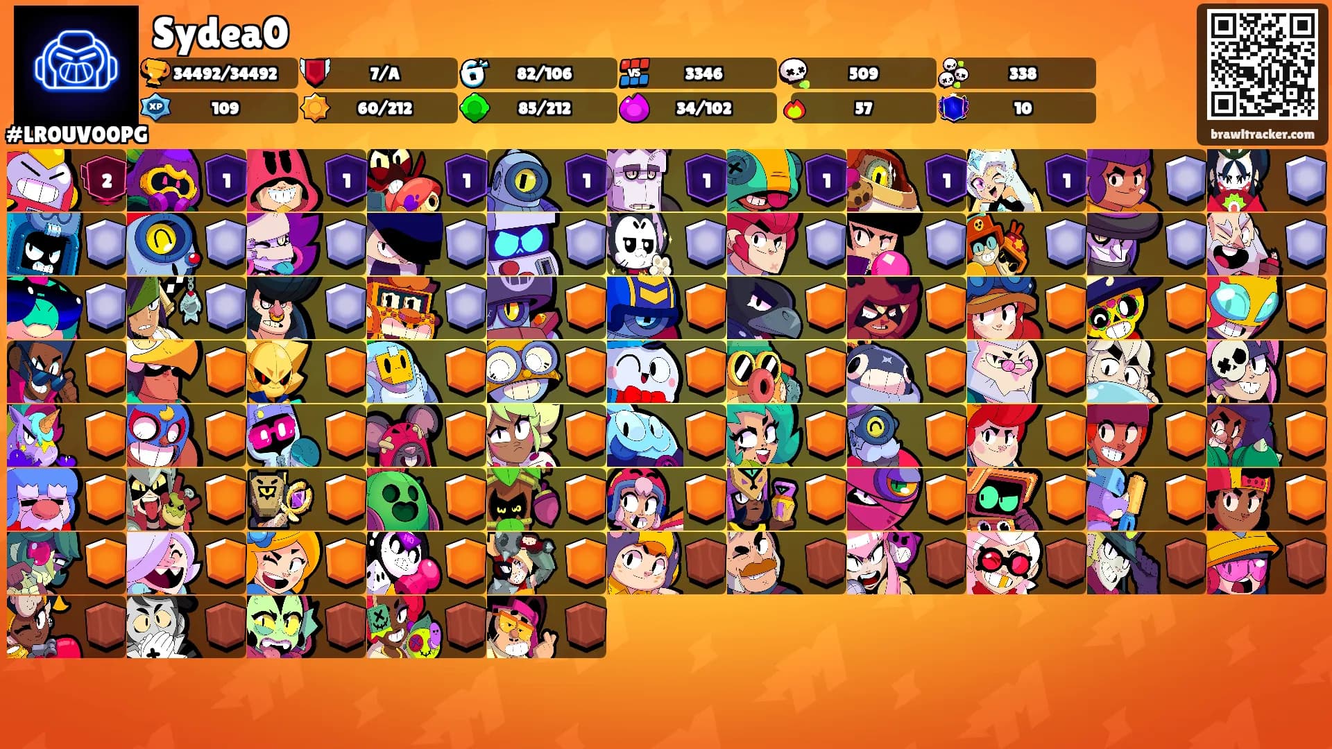 Sydea0's Ranks