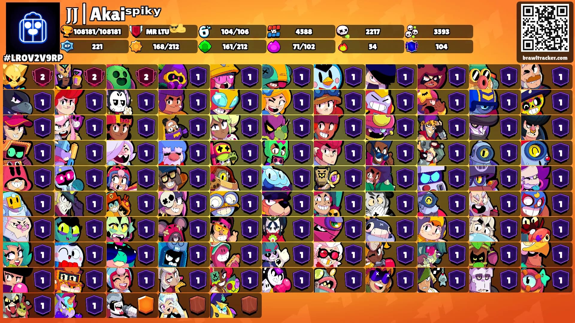 𝐉𝐉|Akaiˢᵖⁱᵏʸ's Ranks