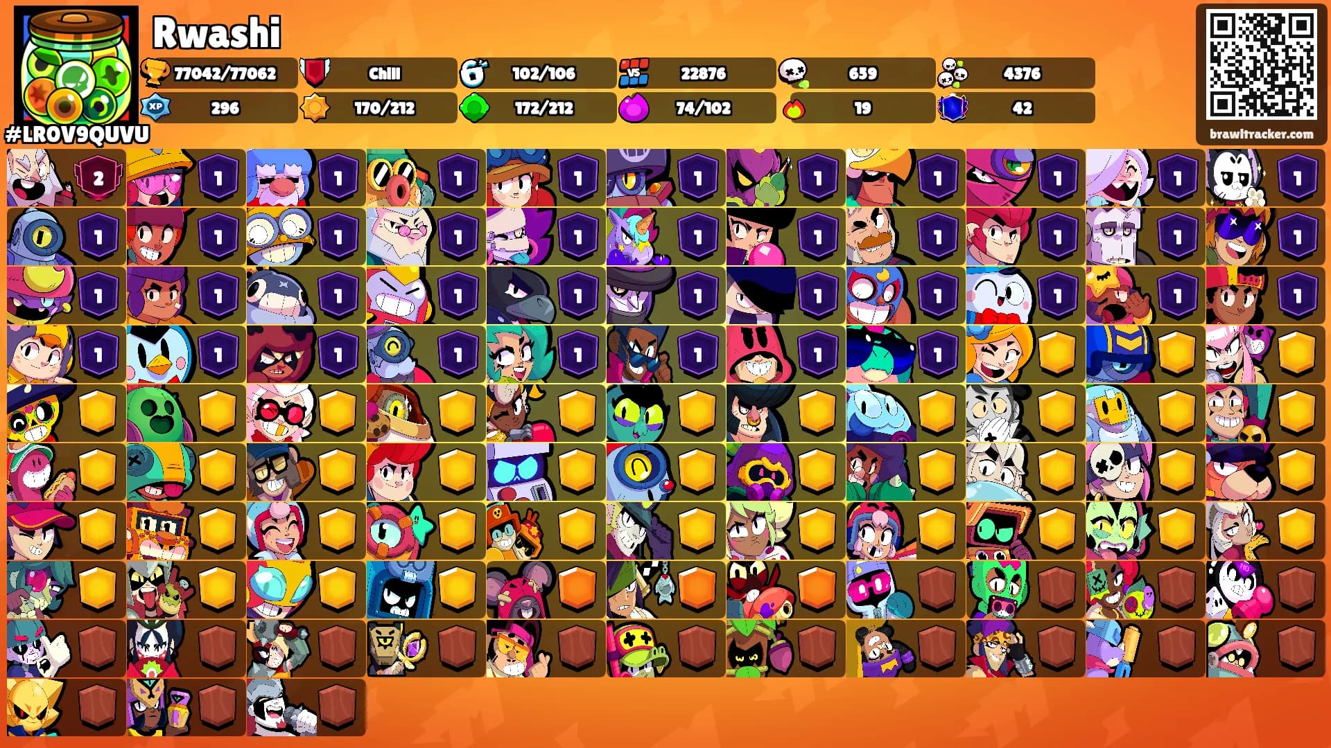 Rwashi's Ranks