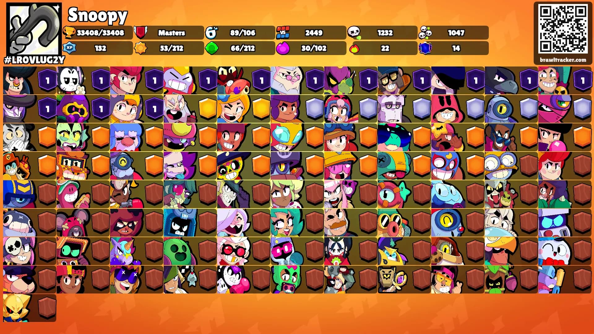 Snoopy's Ranks