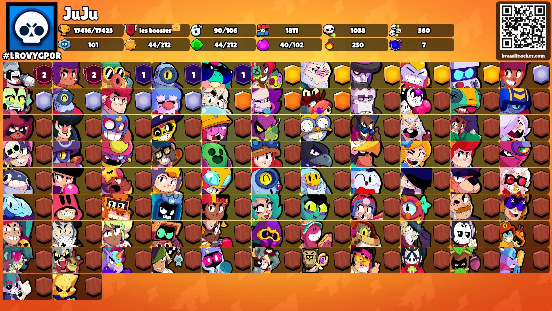 JuJu's Ranks