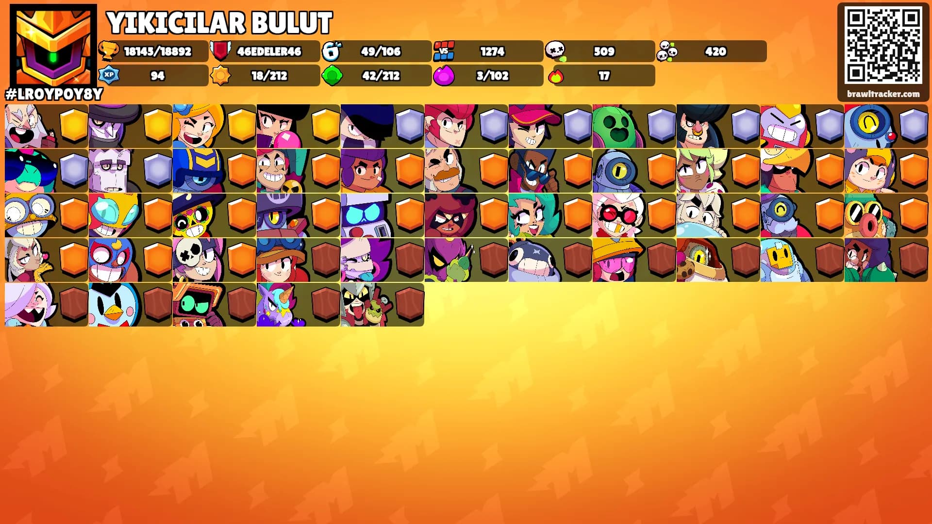 YIKICILAR BULUT's Ranks