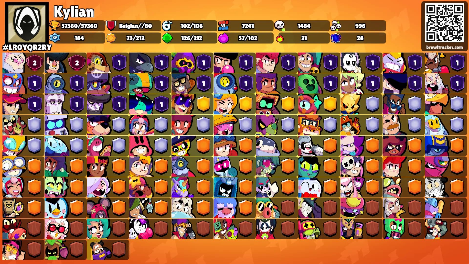 Kylian's Ranks