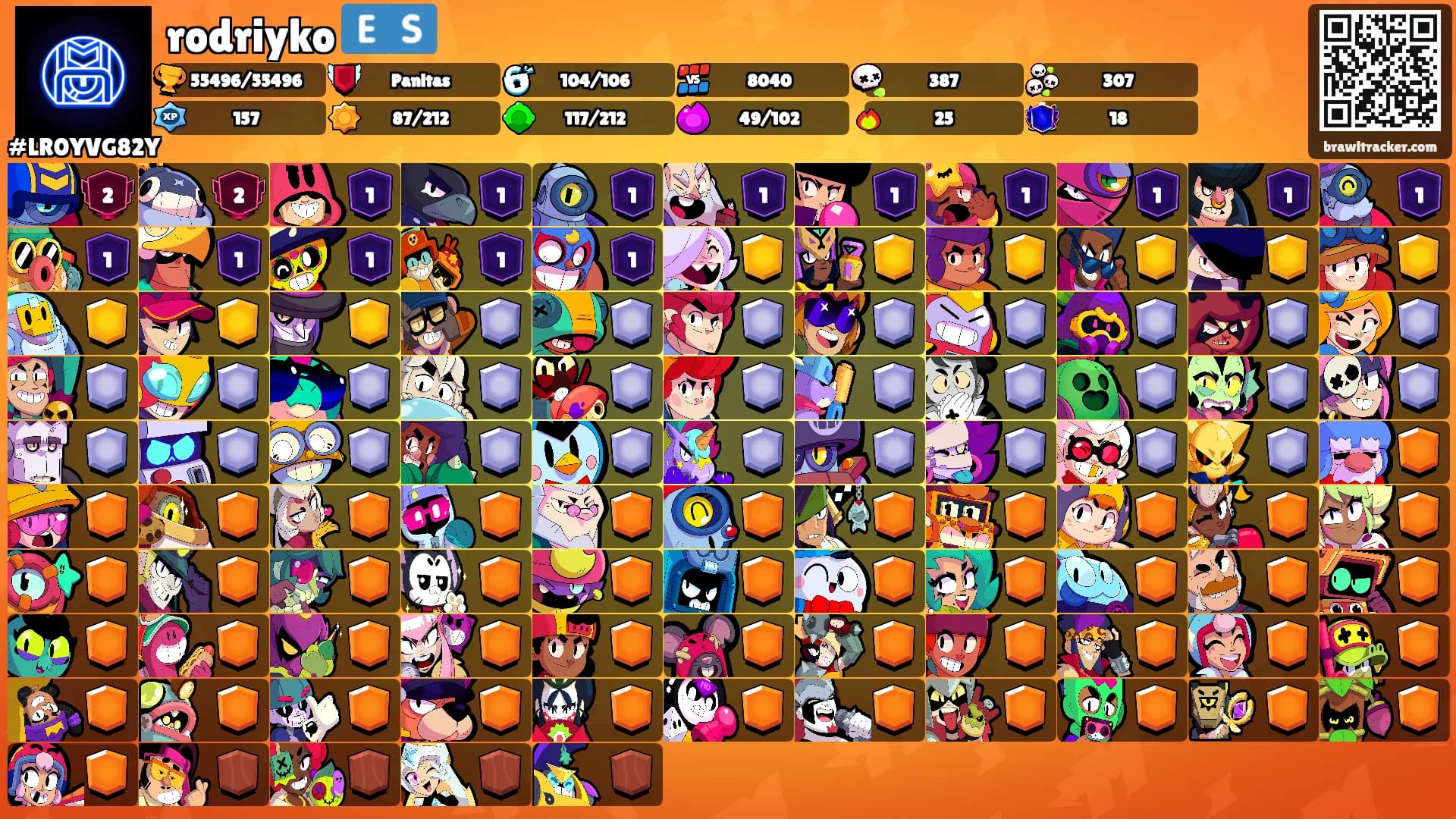 rodriyko 🇪🇸's Ranks