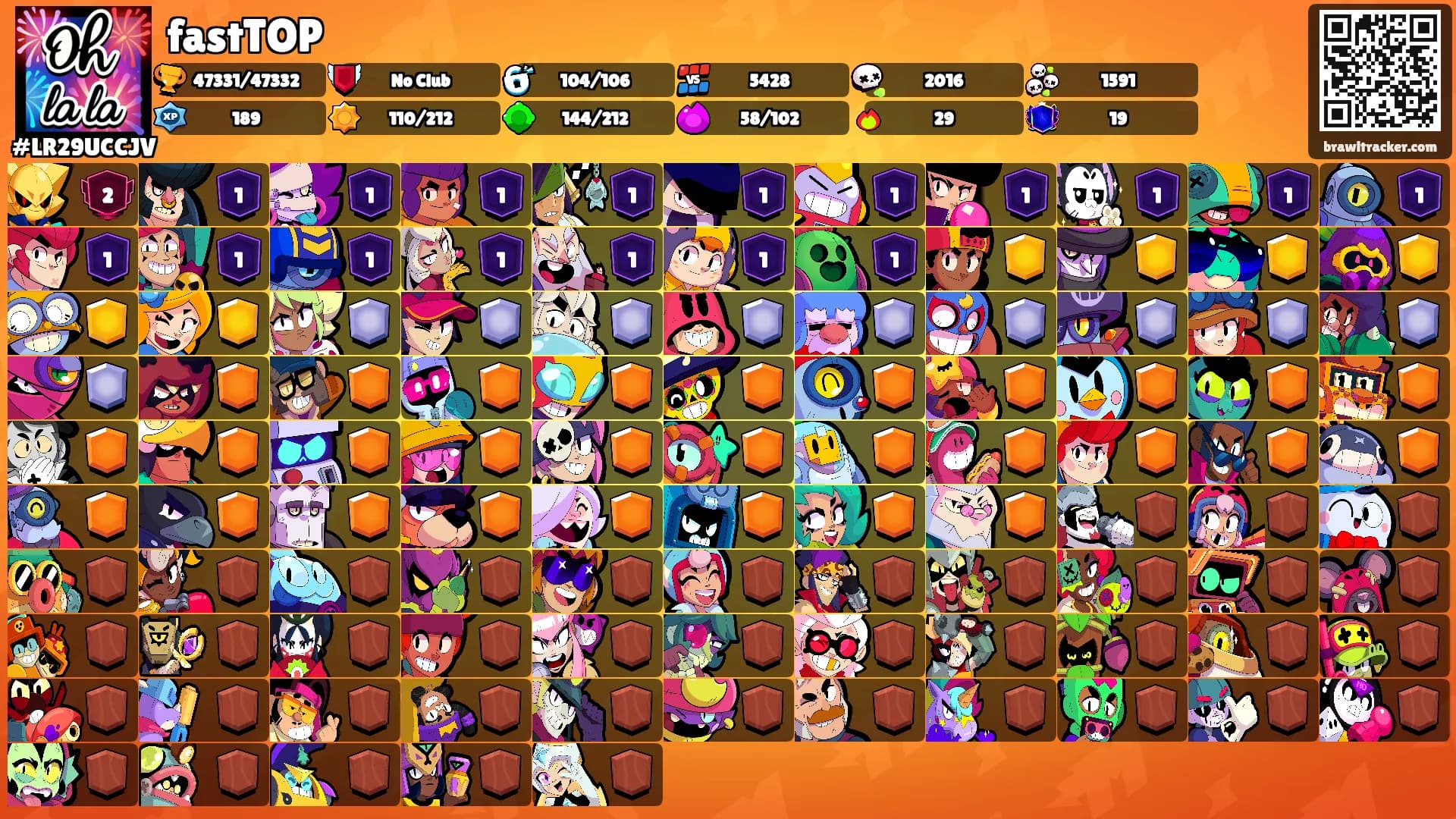 fastTOP's Ranks