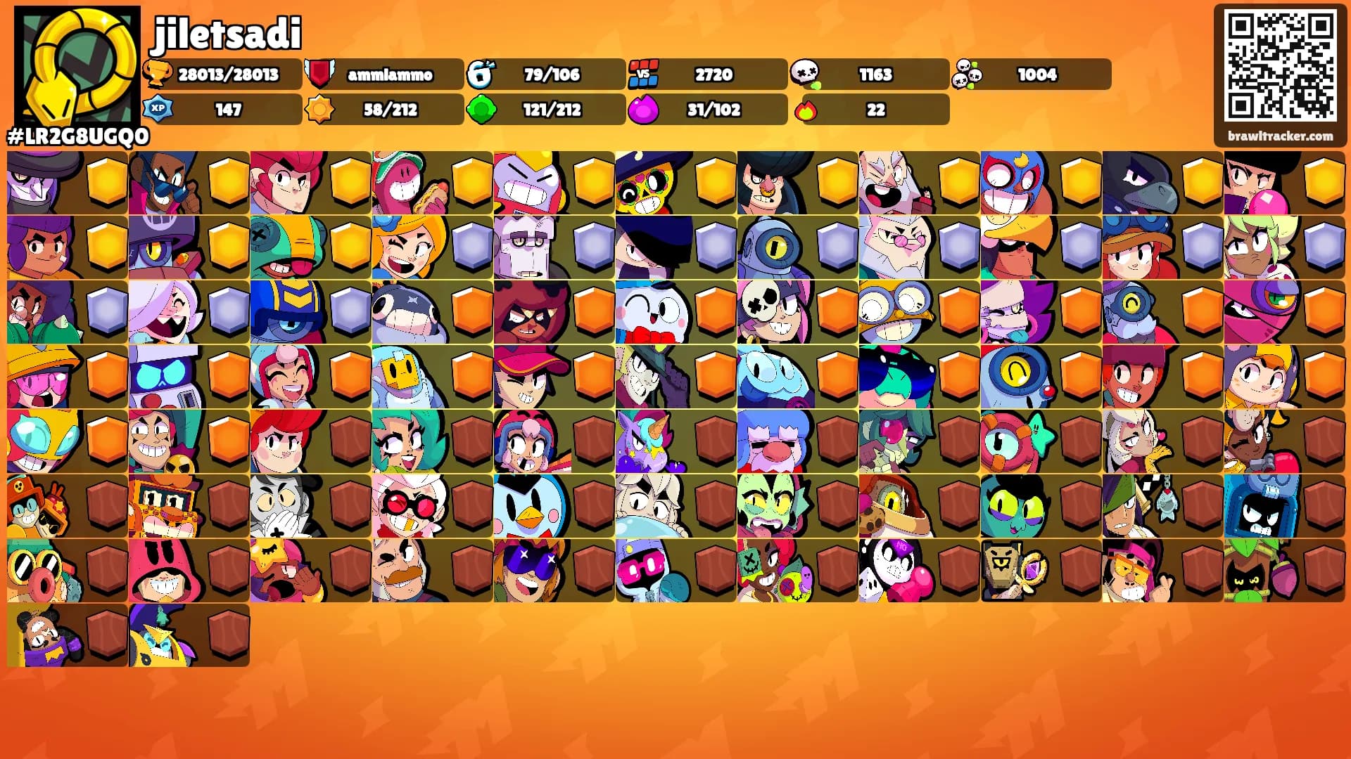 jiletsadi's Ranks