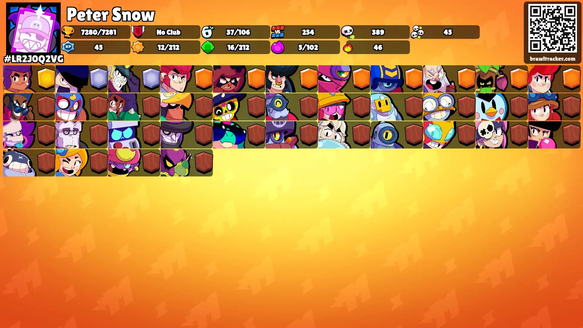 Peter Snow's Ranks