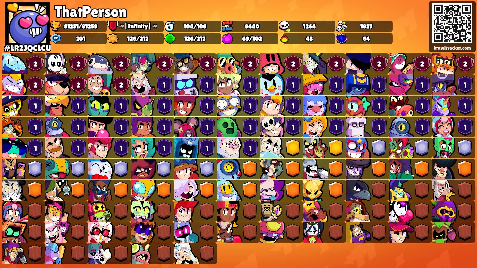 ThatPerson's Ranks