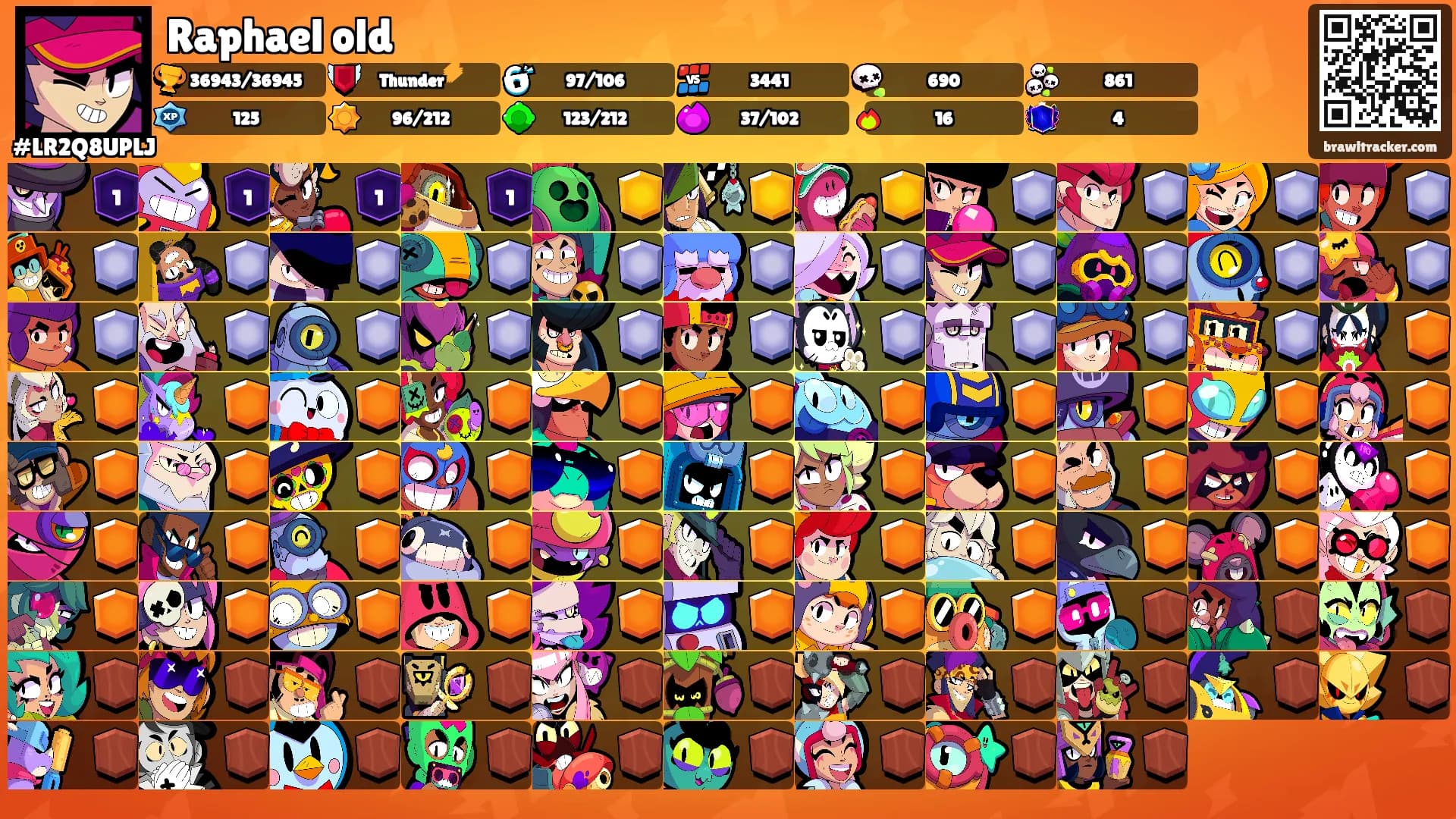 Raphael old's Ranks