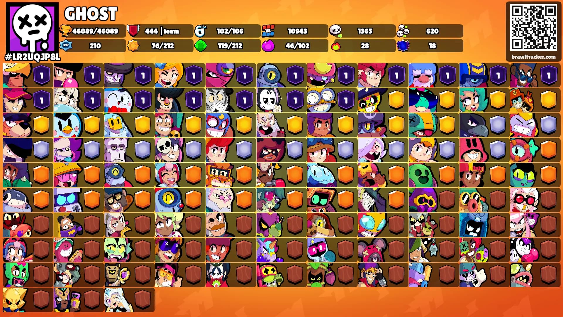 GHOST's Ranks