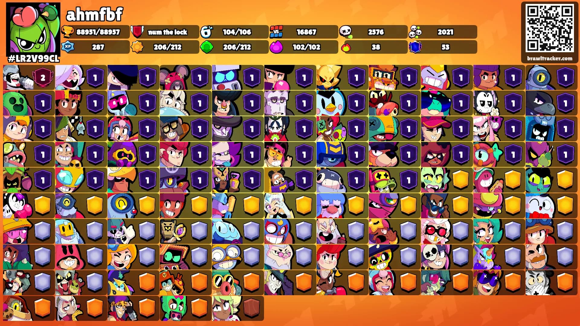 ahmfbf's Ranks
