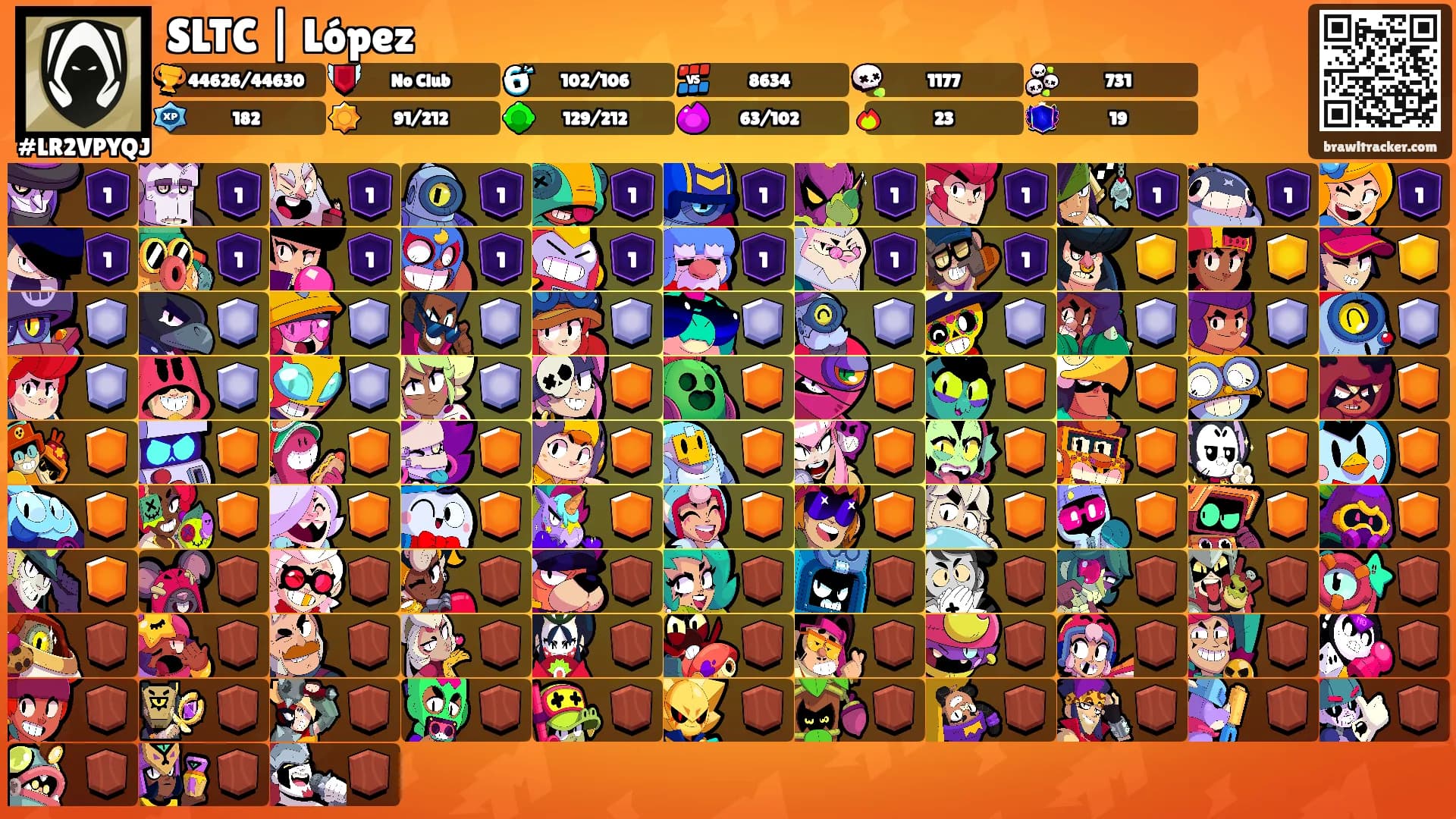 SLTC | López's Ranks