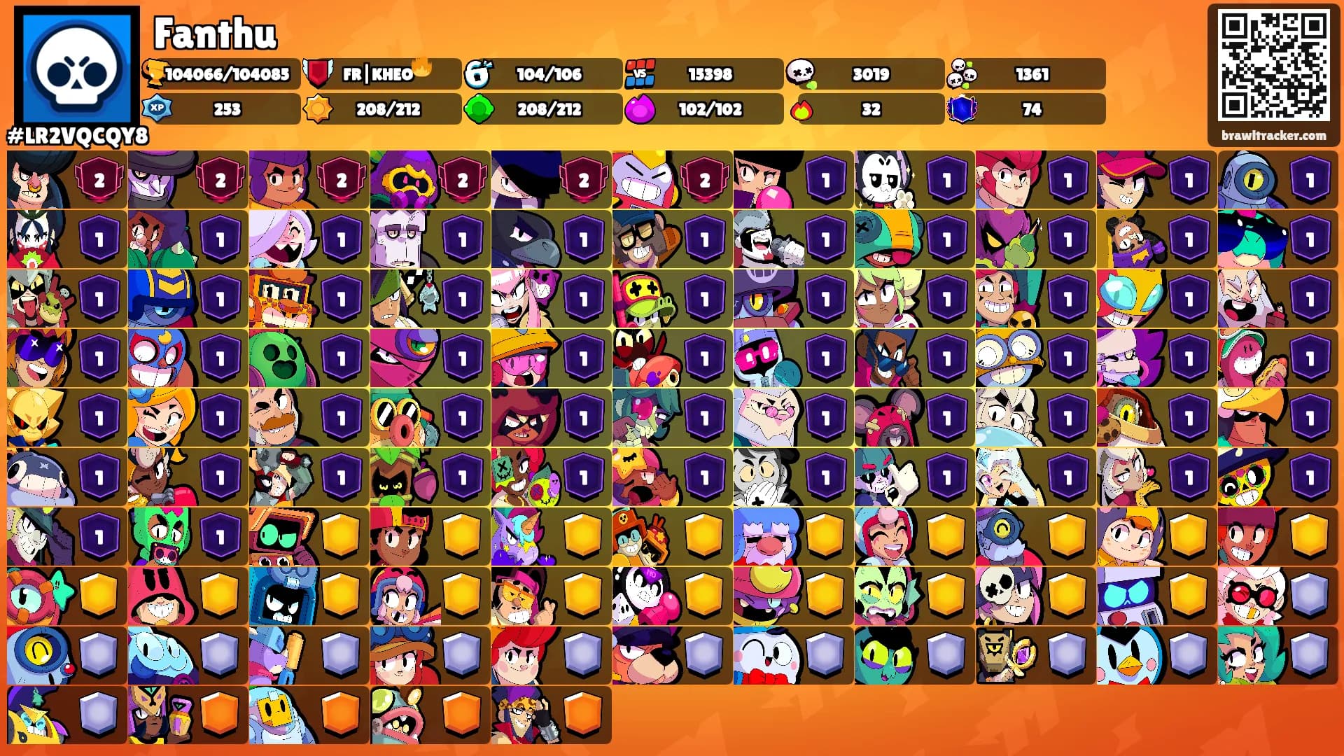 Fanthu's Ranks