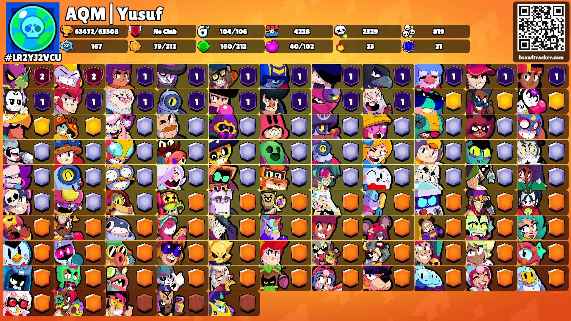 AQM|Yusuf's Ranks