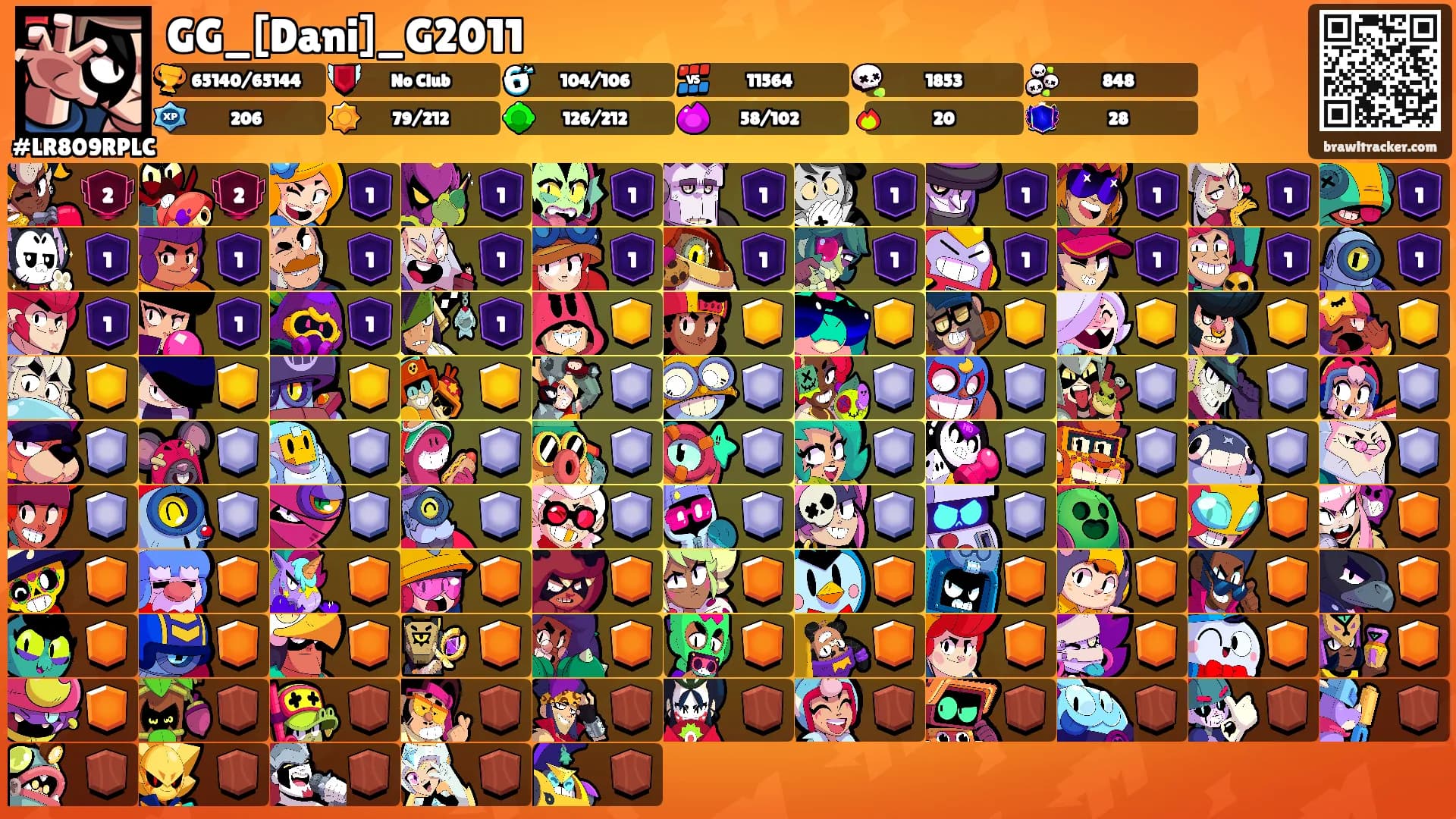 GG_[Dani]_G2011's Ranks