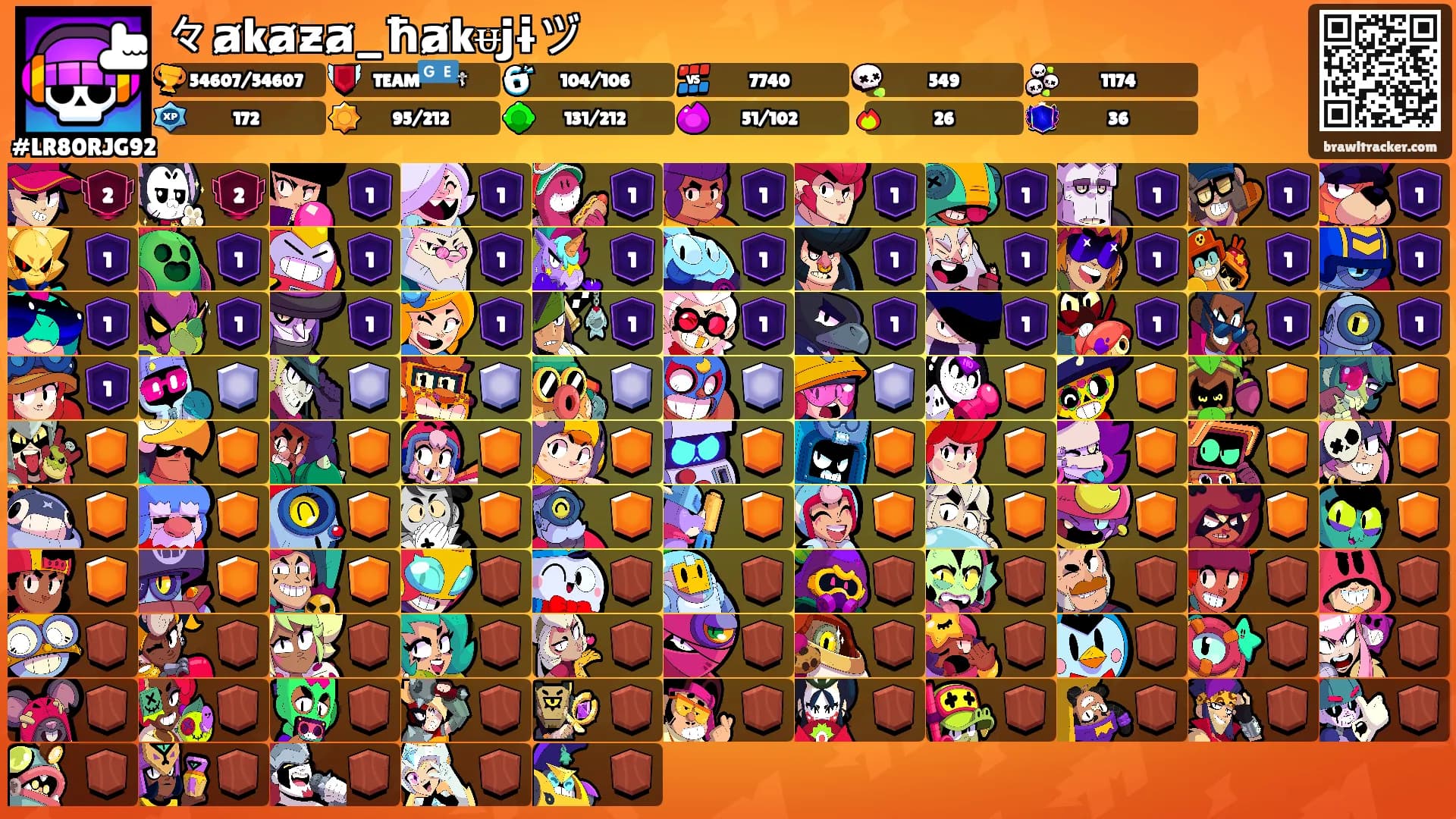 々ⱥkⱥƶⱥ_ħⱥkᵾjɨヅ's Ranks