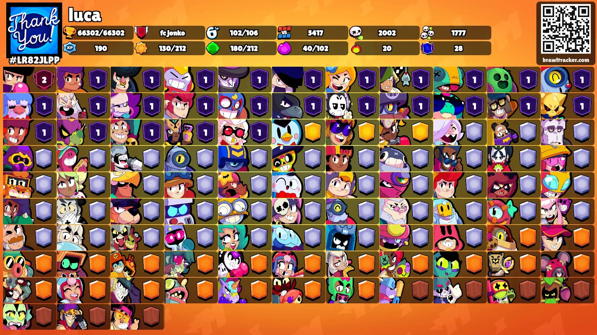 luca's Ranks
