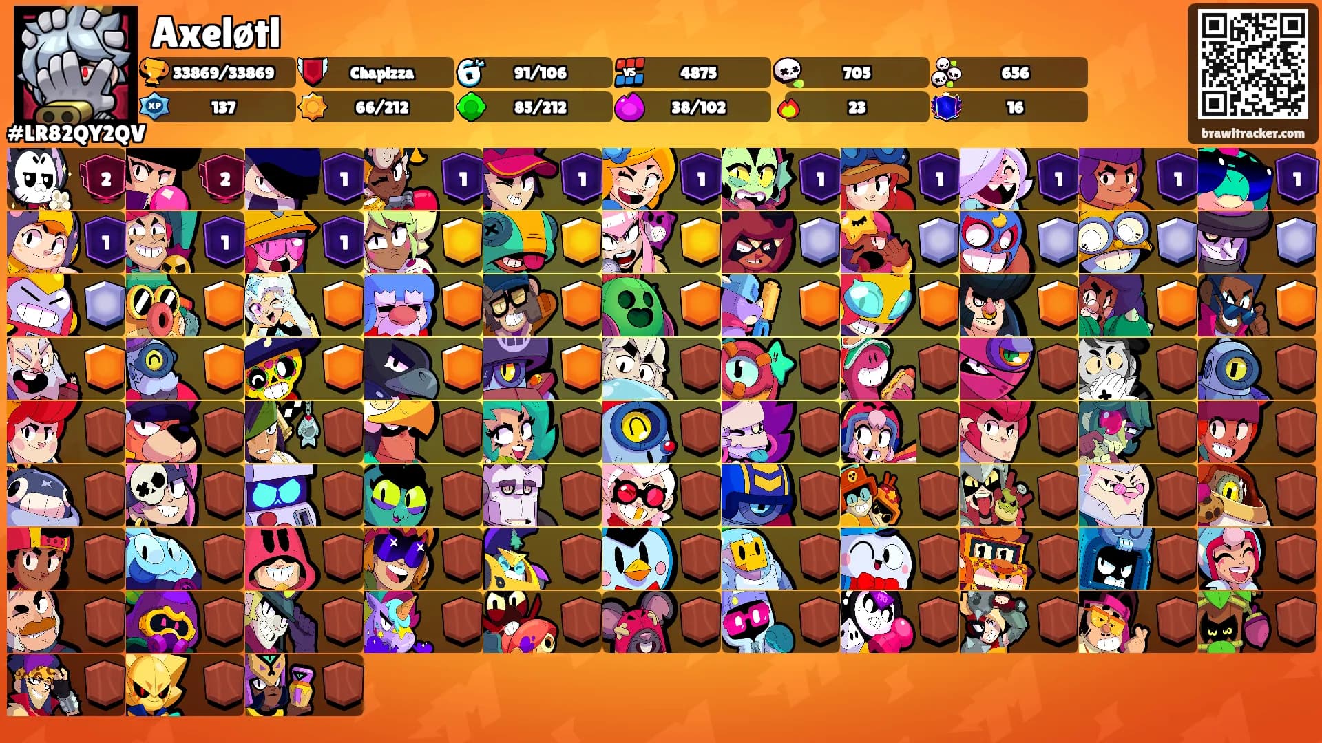 Axeløtl's Ranks