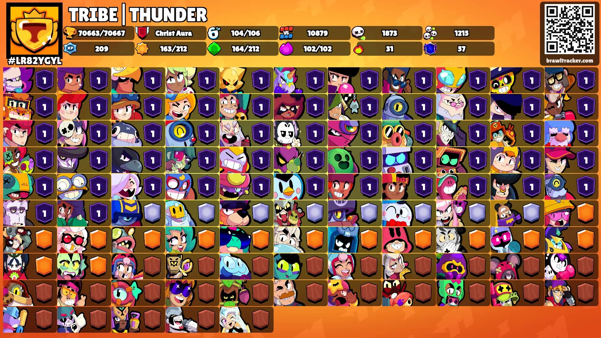 TRIBE|THUNDER's Ranks
