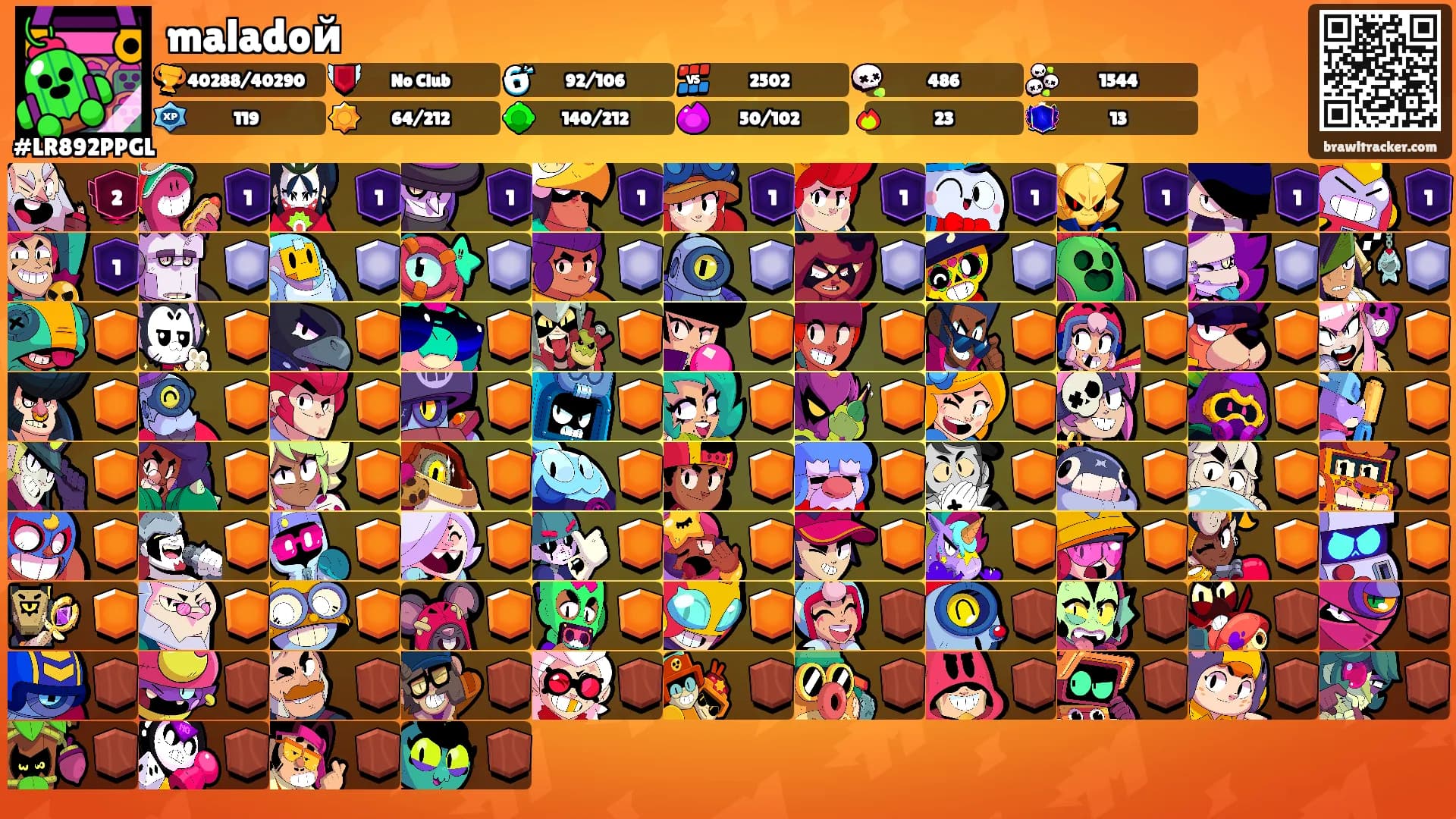 maladoй's Ranks