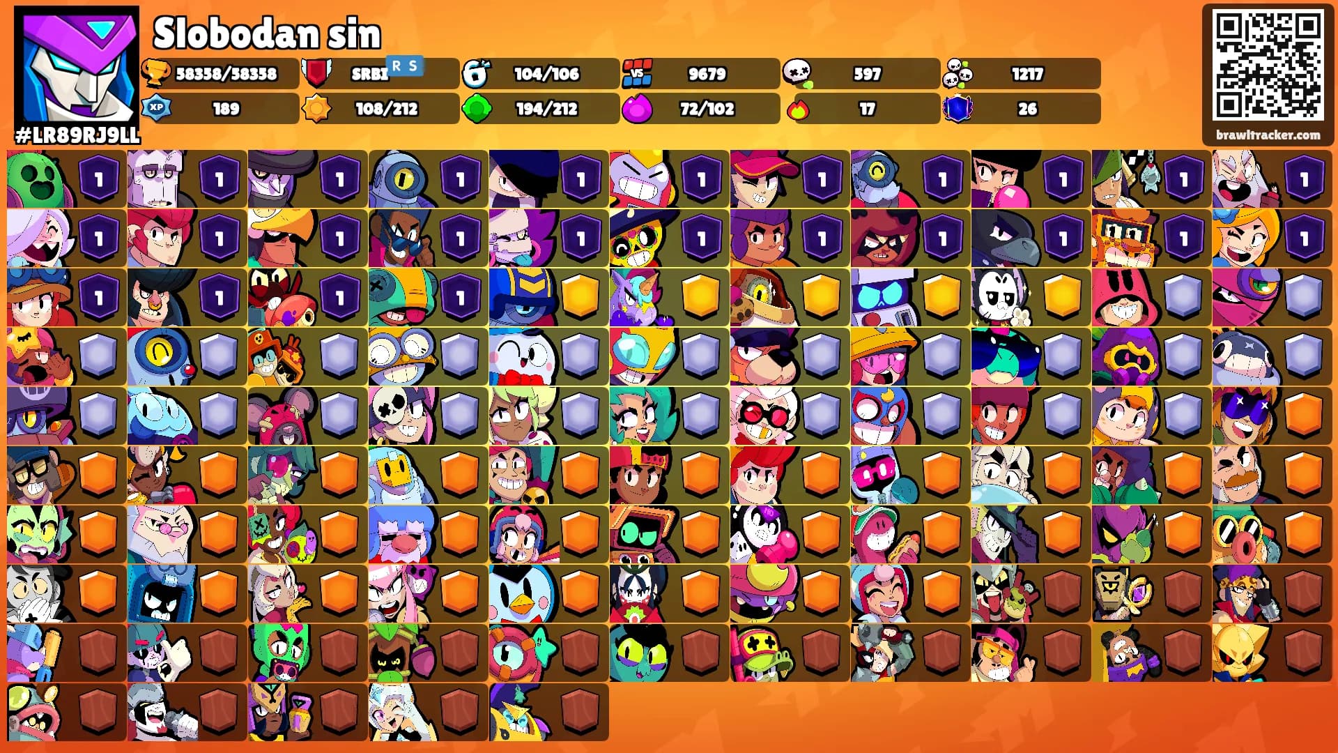 Slobodan sin's Ranks