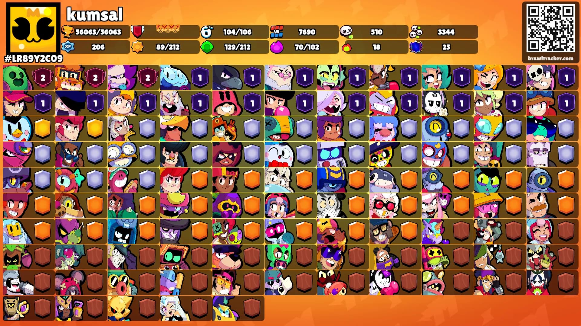 kumsal's Ranks