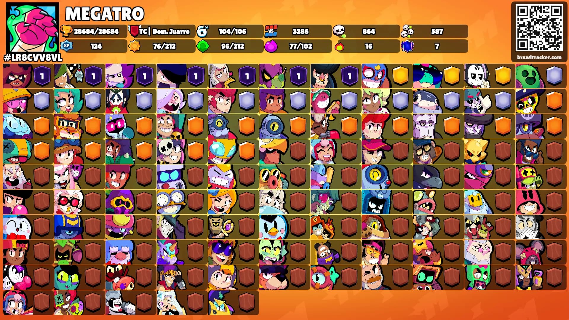 MEGATRO's Ranks
