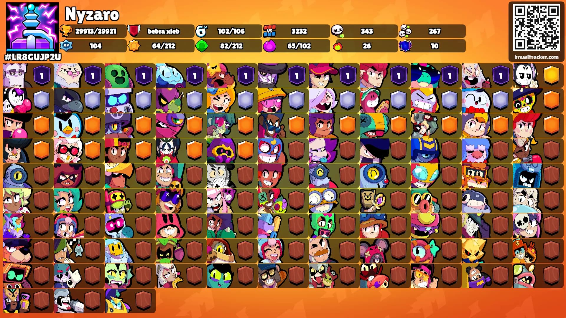 Nyzaro's Ranks