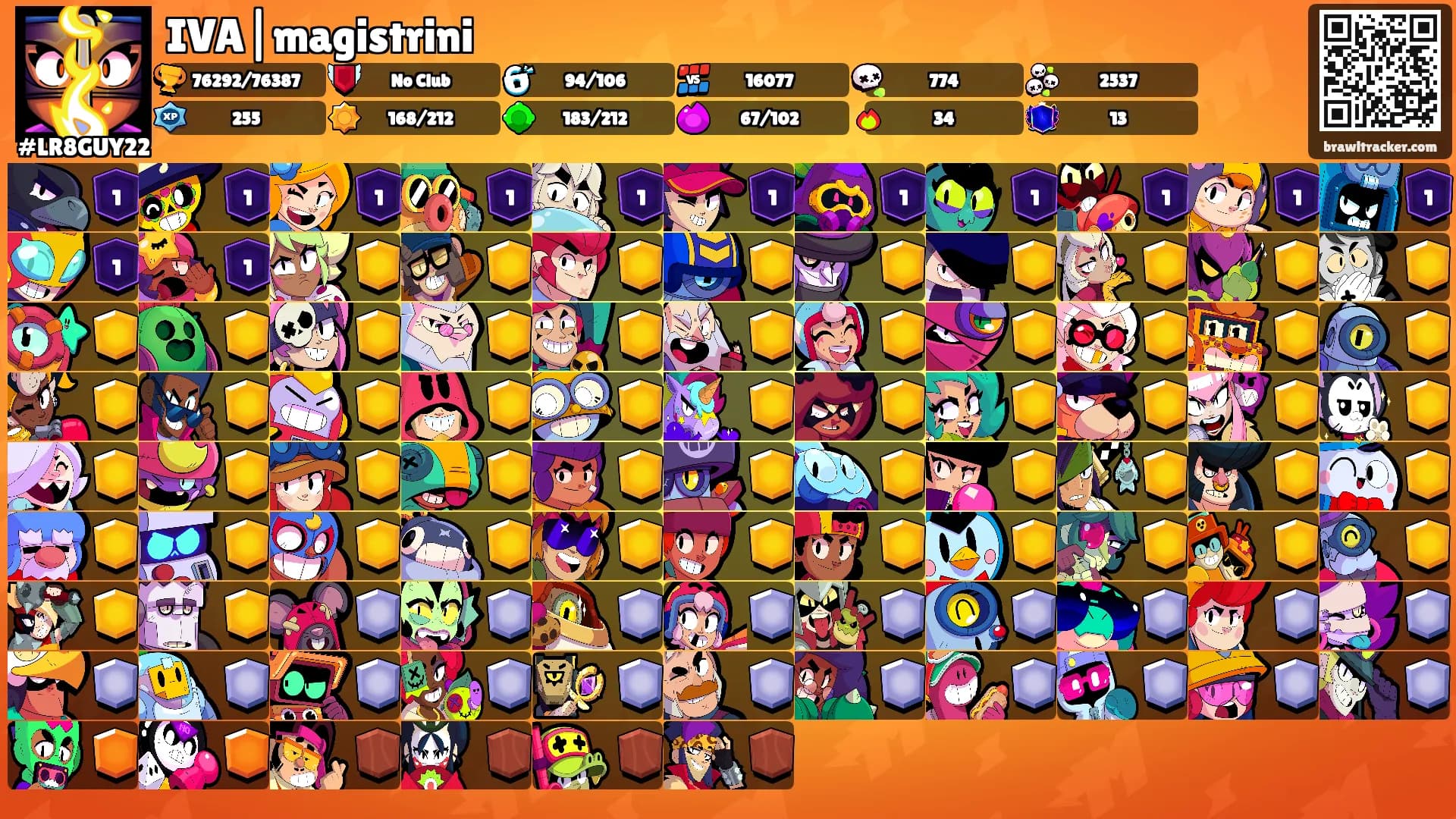 IVA|magistrini's Ranks
