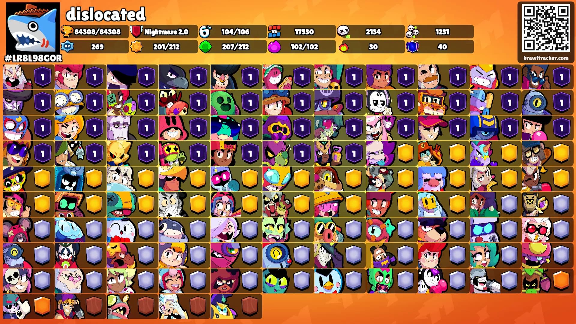dislocated's Ranks