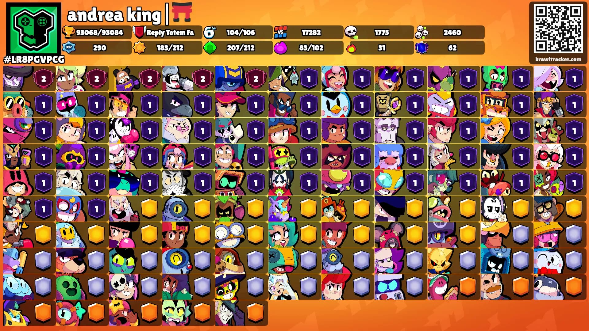 andrea king|⛩️'s Ranks