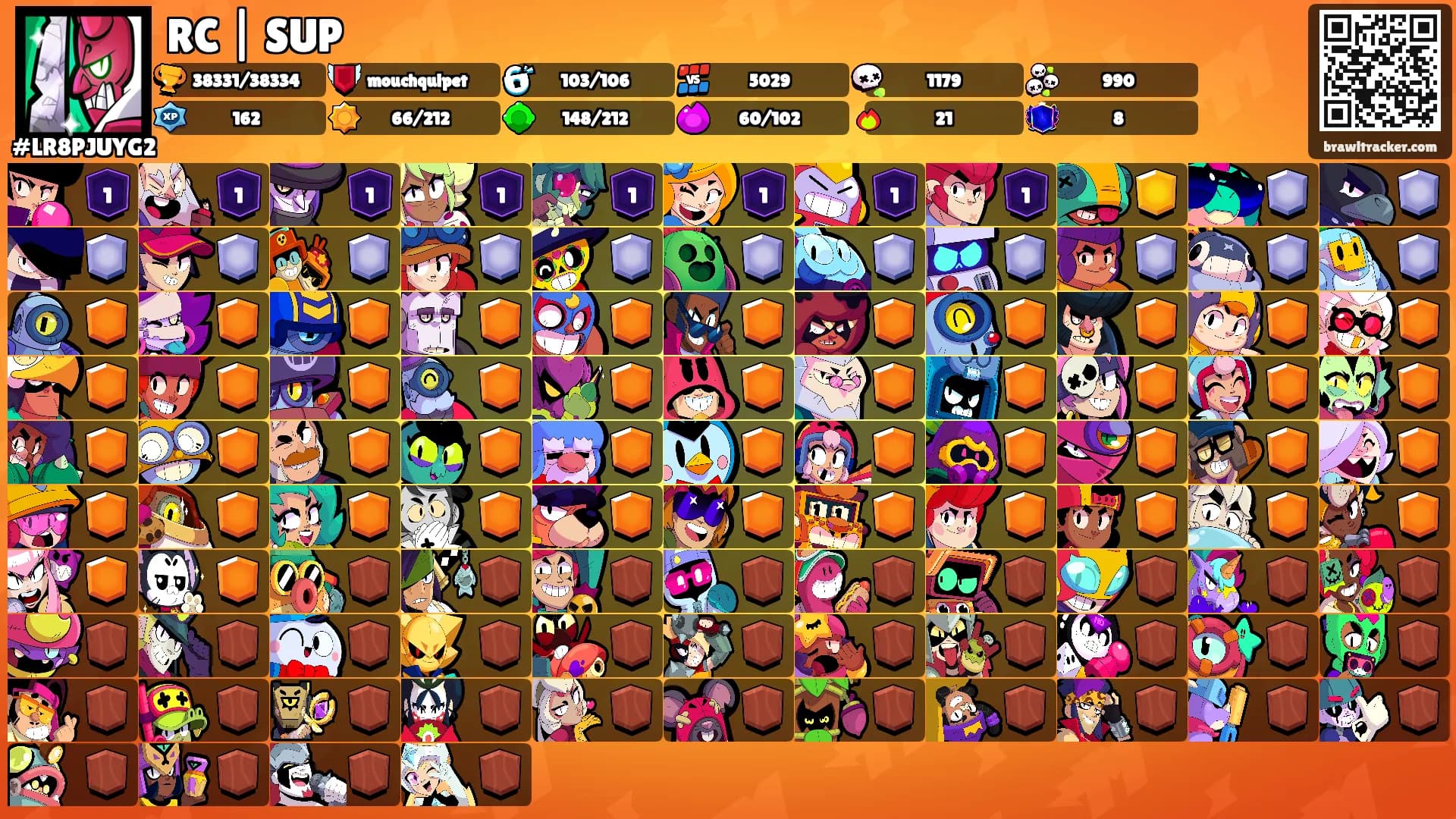 RC | SUP's Ranks