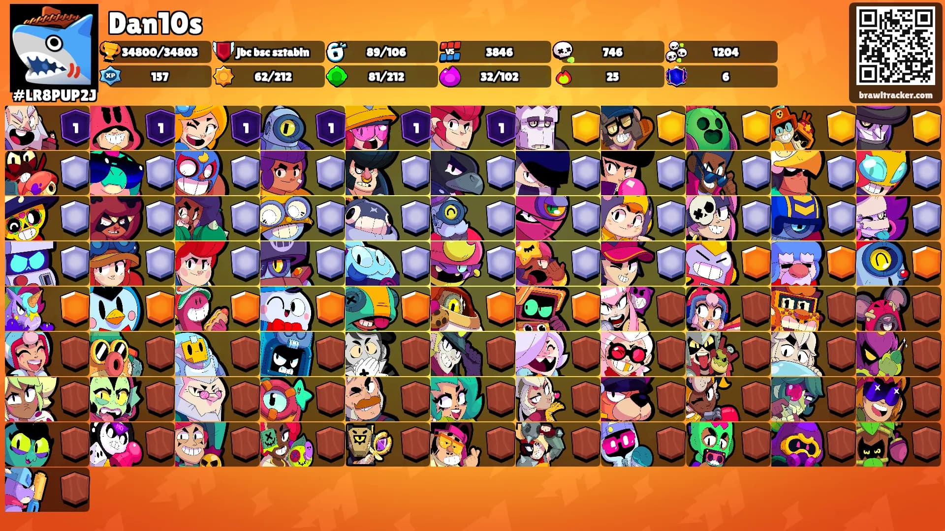 Dan10s's Ranks