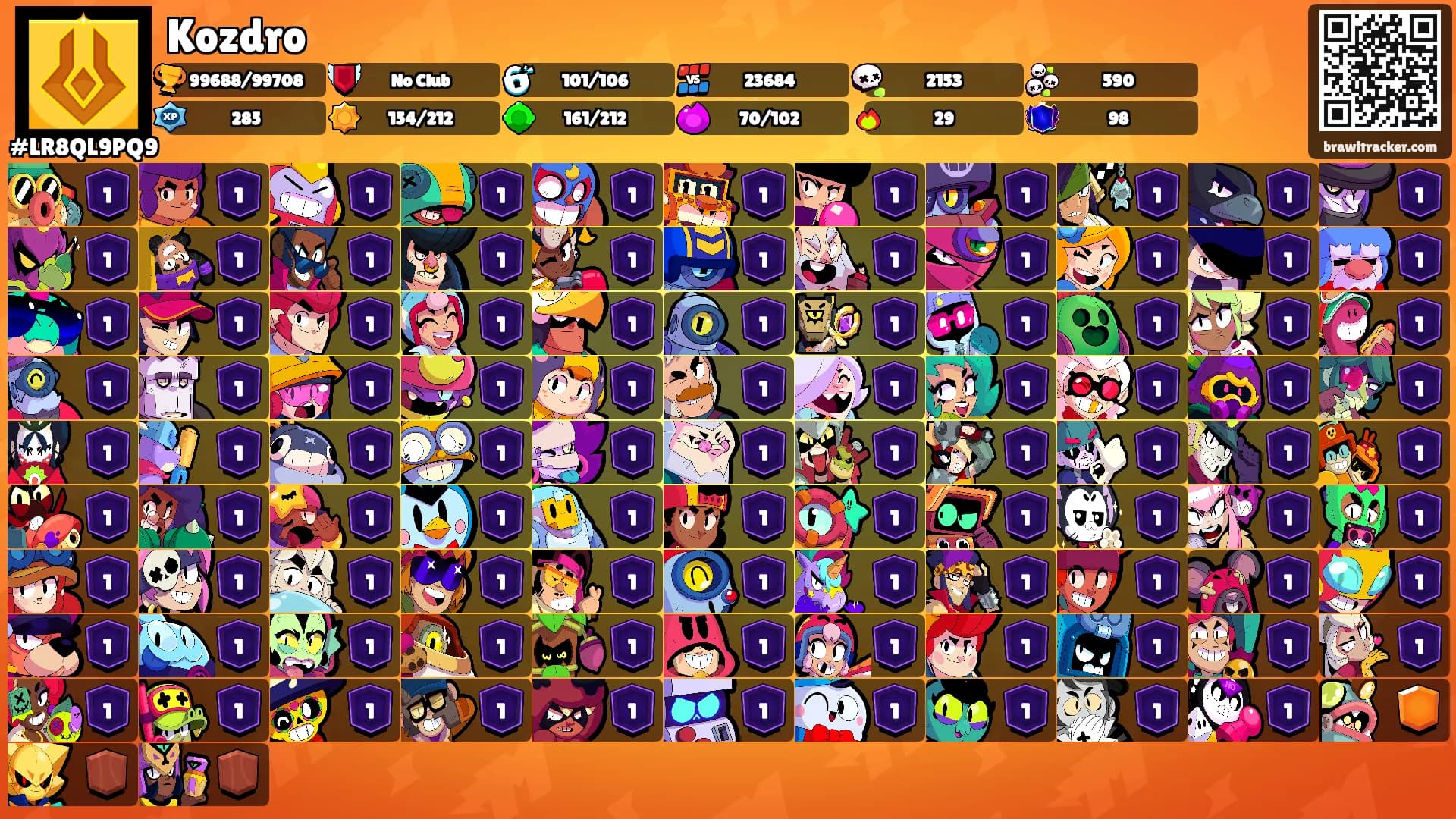 Kozdro's Ranks