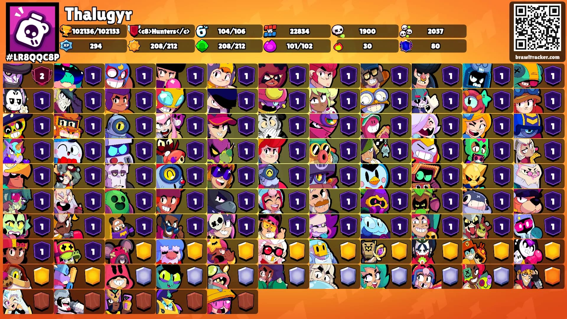 Thalugyr's Ranks