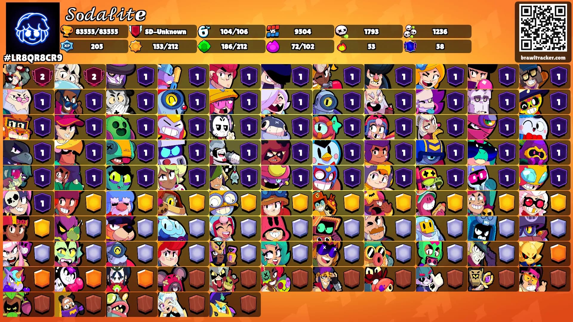 𝒮ℴ𝒹𝒶𝓁𝒾𝓉ℯ's Ranks